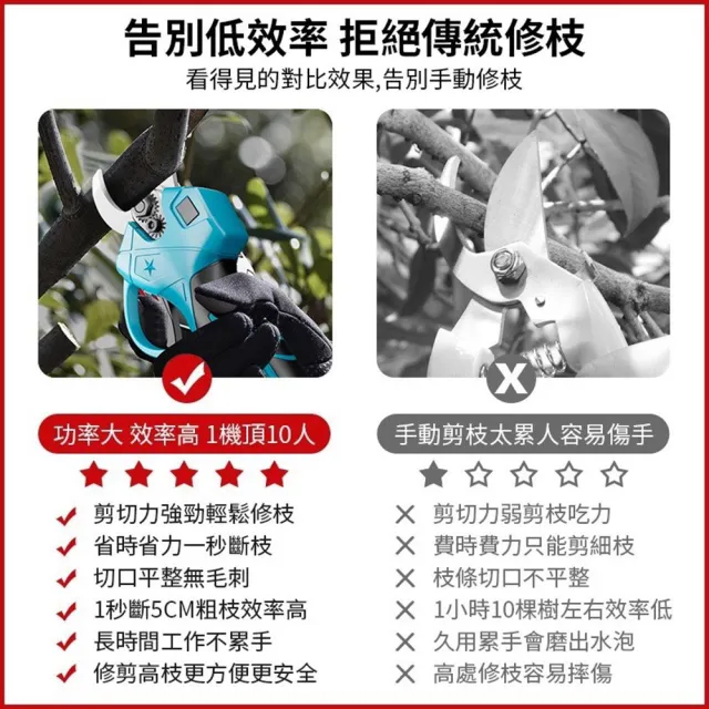 【Ogula 小倉】電動園藝剪 修枝剪 sk5刀片 可切剪5cm直徑開口(無刷數顯款 十節一電+豪華配件+折疊鋸)