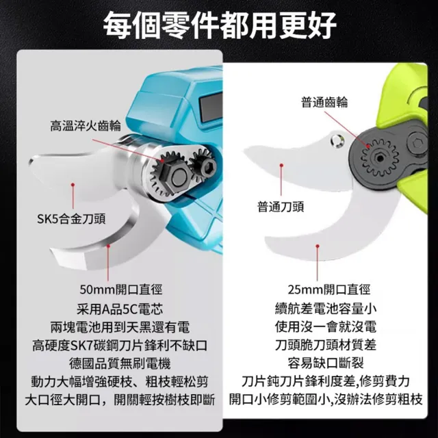【Ogula 小倉】電動高枝剪 修枝剪 sk5刀片 可切剪5cm直徑開口(無刷數顯 十節兩電+豪華配件+折疊鋸+桿子)