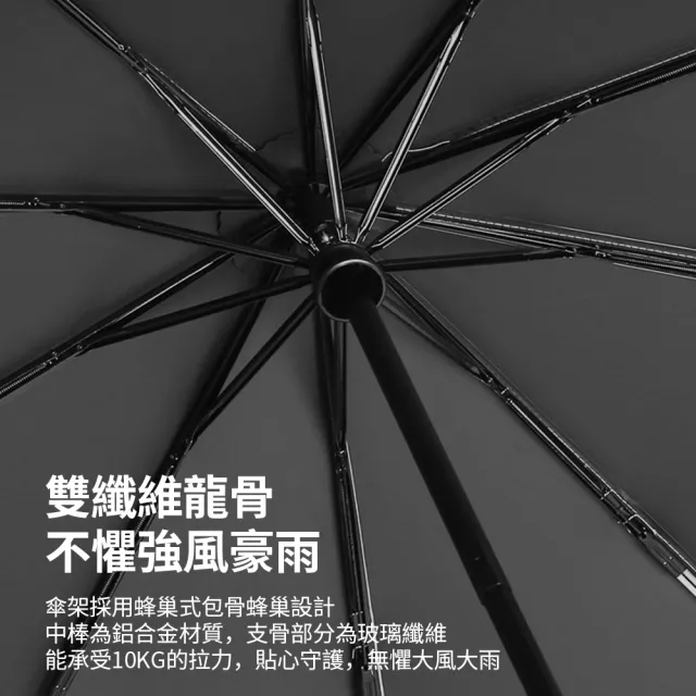 【GER 泰】買一送一 大傘面環扣自動摺疊傘(抗UV/黑膠布晴雨傘/遮陽傘/三折傘/自動傘/環扣傘)