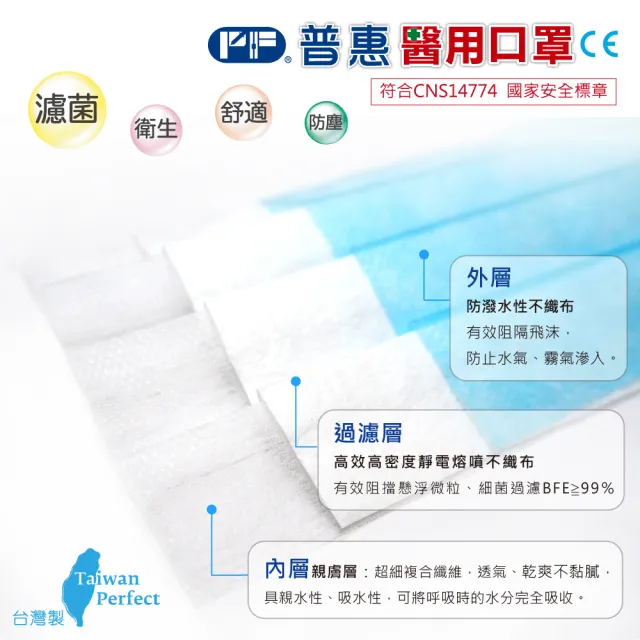 【普惠】醫用口罩成人韓版KF94魚型4D立體(珊瑚粉10片/盒)