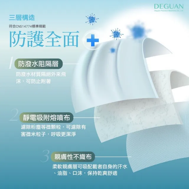 【Deguan】成人3D立體醫療口罩4盒組(50入/盒｜透氣材質｜鼻樑壓條｜彈力耳帶｜MIT製造)