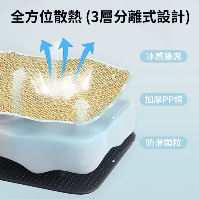 【Petfun】寵物涼墊 貓狗夏季降溫墊 透氣防抓寵物床墊 大尺寸涼感睡墊 貓咪狗狗涼席 75X60cm