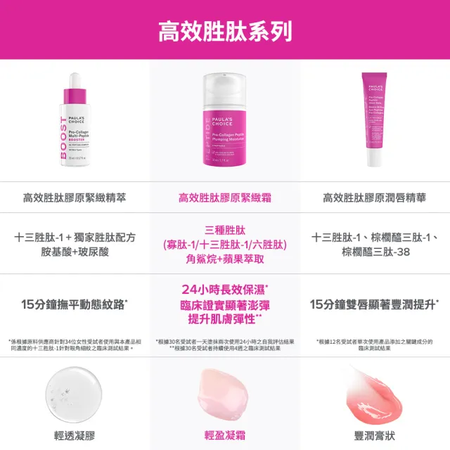 【Paulas Choice 寶拉珍選】高效胜肽膠原緊緻霜50ml(Peptides/抗老/澎彈/緊緻)
