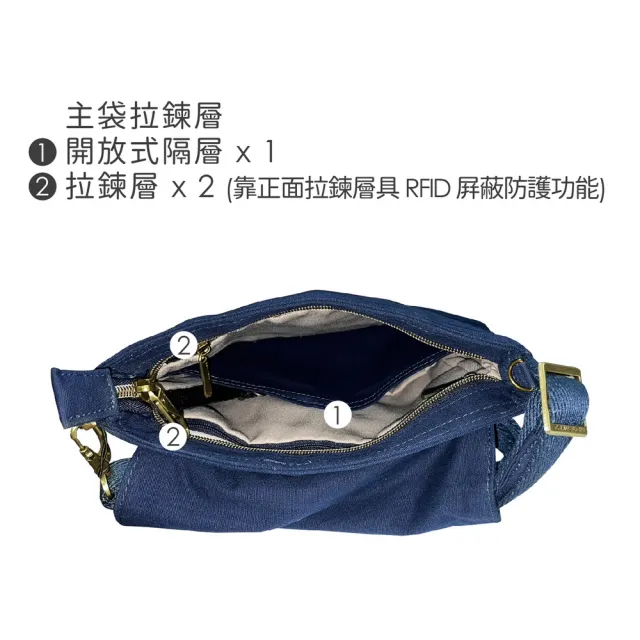 【Travelon】美國 RFID三層防盜馬鞍包 藍 / 側背包 斜背包 背帶包 防盜包