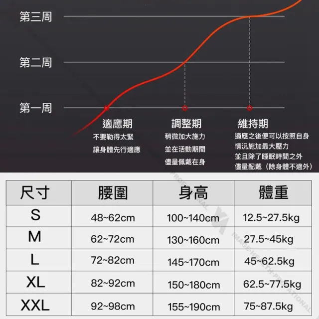 【XA】頂級仿生背部支撐帶-29(防駝背/矯形/矯姿/美姿/男女通用/特降)