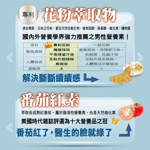【YouBest 優倍多】升級版南瓜子油軟膠囊(50粒/盒-專利花粉萃取物+番茄紅素+鋅 男性保健)