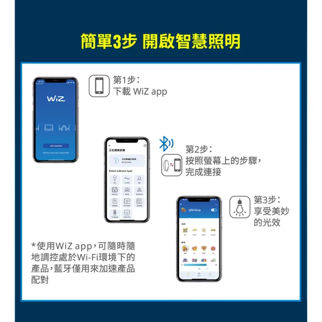 【Philips 飛利浦】2入組 Wi-Fi WIZ 7W 全電壓 APP 手機控制 智慧照明 可調色調光 9公分 崁燈(PW021)