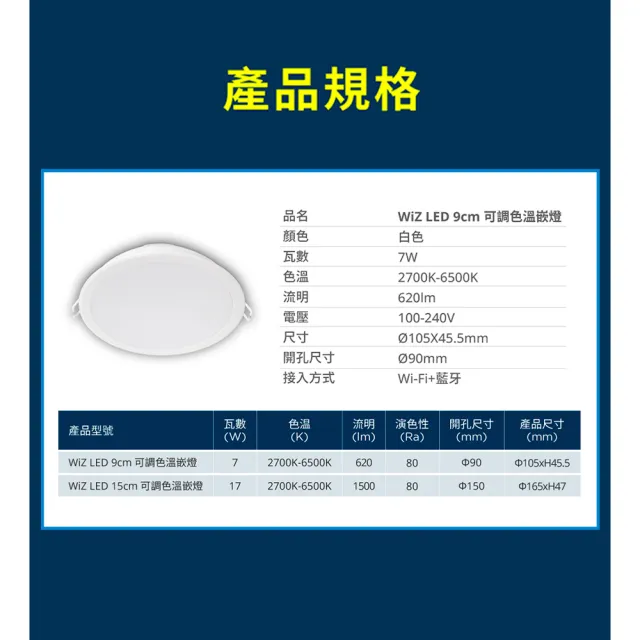 【Philips 飛利浦】8入組 Wi-Fi WIZ 7W 全電壓 APP 手機控制 智慧照明 可調色調光 9公分 崁燈(PW021)