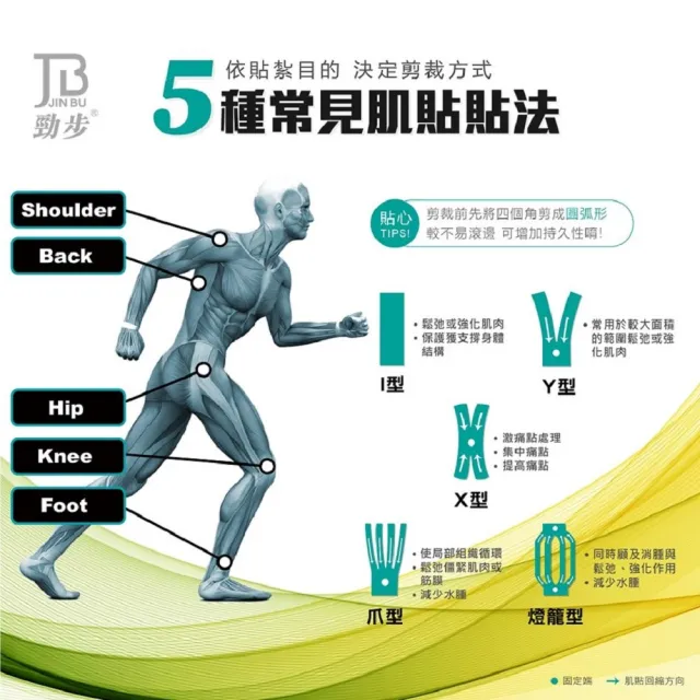 【花芊生技】勁步肌貼 JinBu Kinesiology tape 桃色 3入組(素色系列 運動貼布 肌內效貼布 肌力貼)
