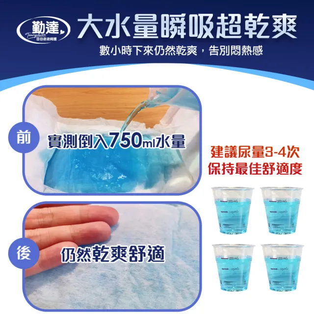 【TEAMPOWER 勤達】共240片加寬加長防漏55x29cm成人大尿片-30片-8包(日用夜用加寬加大藍色防回滲更乾爽)