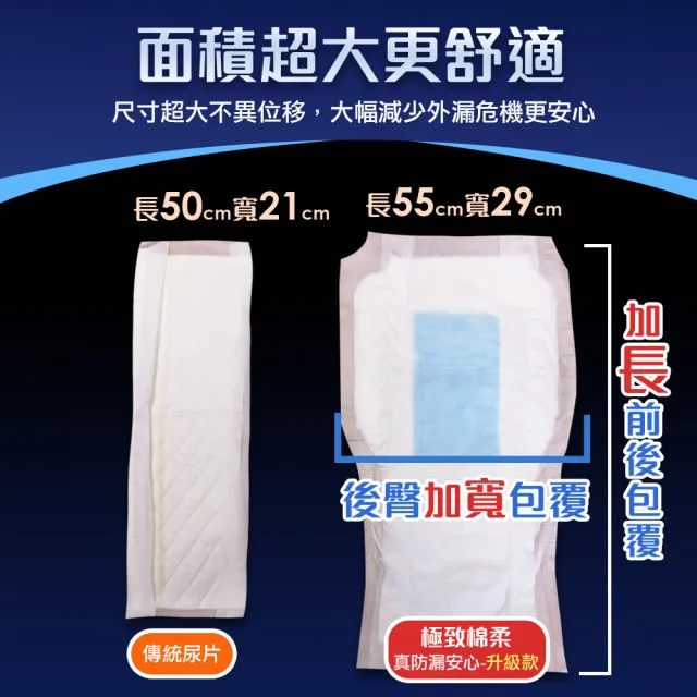 【TEAMPOWER 勤達】共240片加寬加長防漏55x29cm成人大尿片-30片-8包(日用夜用加寬加大藍色防回滲更乾爽)