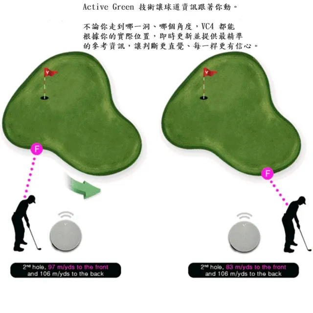 【Caiyi 凱溢】Voice caddie VC4 高爾夫電子桿弟 高爾夫GPS(高爾夫)