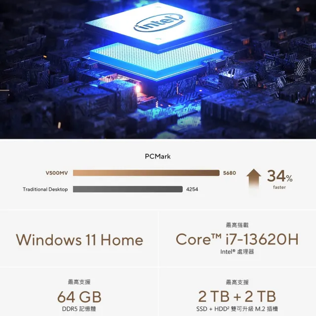【ASUS 華碩】i5 八核電腦(i5-13420H/16G/512G SSD/W11/H-V500MV-13420H139W/白)