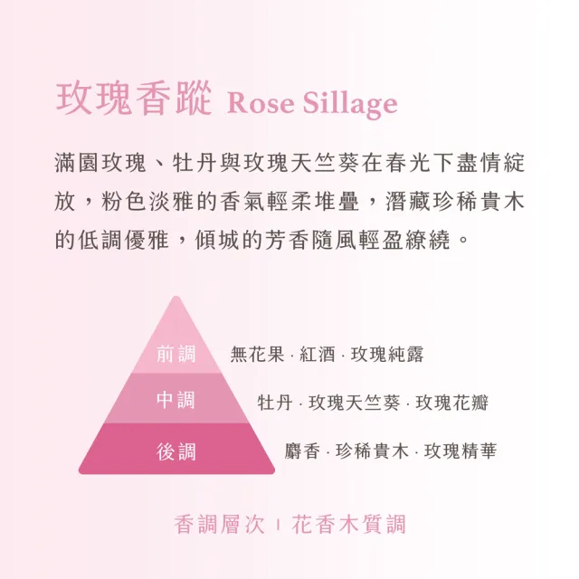 【JustHerb 香草集】花植香氛身體乳250ml(多款任選)