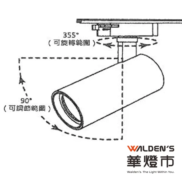 【華燈市】羅密歐II 12.5W 高光效投射軌道燈-2色(白光/黃光/自然光 全電壓軌道燈)
