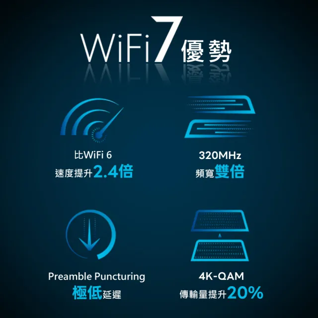【NETGEAR】夜鷹 NIGHTHAWK RS600 BE18000 10串流 三頻 WiFi 7 分享器/路由器(美國品牌 資安有保障)