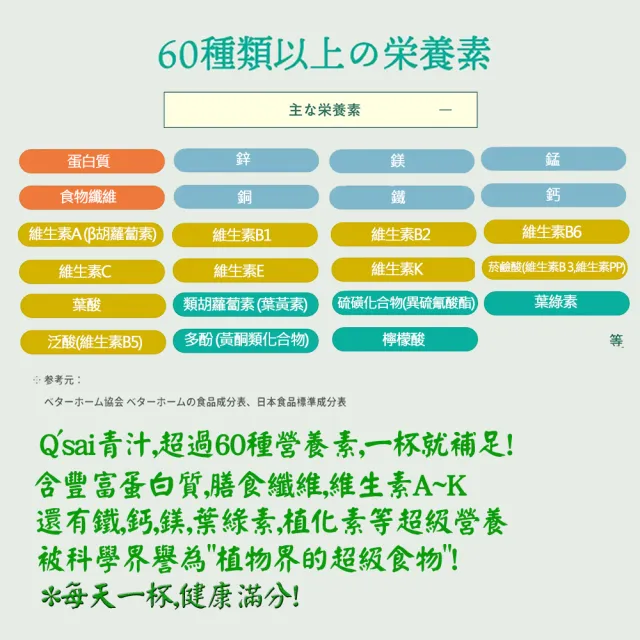 【THE KALE】QSAI  日本青汁始祖 羽衣甘藍粉 青汁蔬菜粉 100%天然原料x3盒組(共90包)