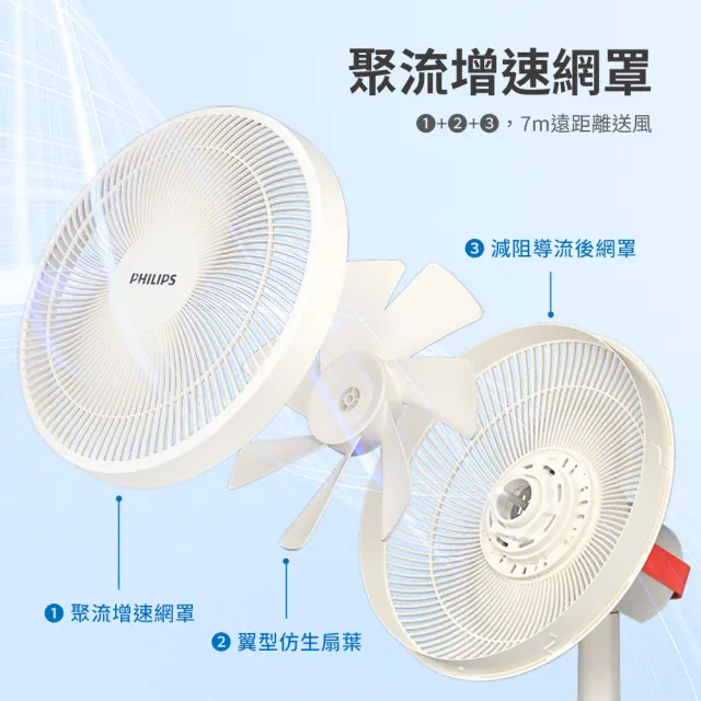【Philips 飛利浦】270度3D渦輪DC循環扇 12hr定時 可遙控 7葉片(ACR3142SFD)