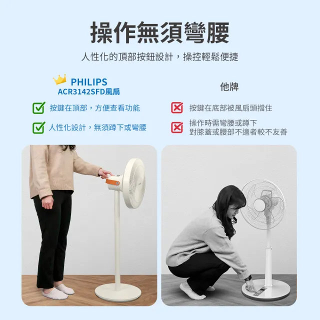 【Philips 飛利浦】270度3D渦輪DC循環扇 12hr定時 可遙控 7葉片(ACR3142SFD)