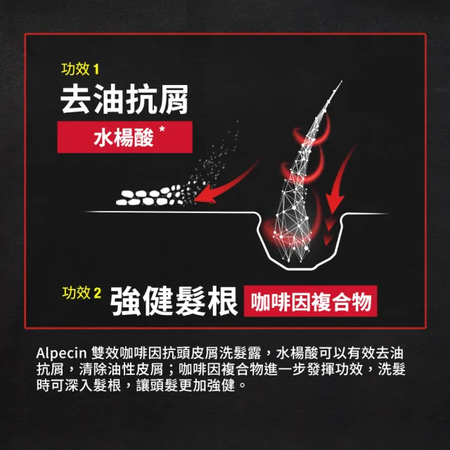 【Alpecin】雙效咖啡因抗頭皮屑洗髮露200mlx3(控油、抗屑、強健髮根)