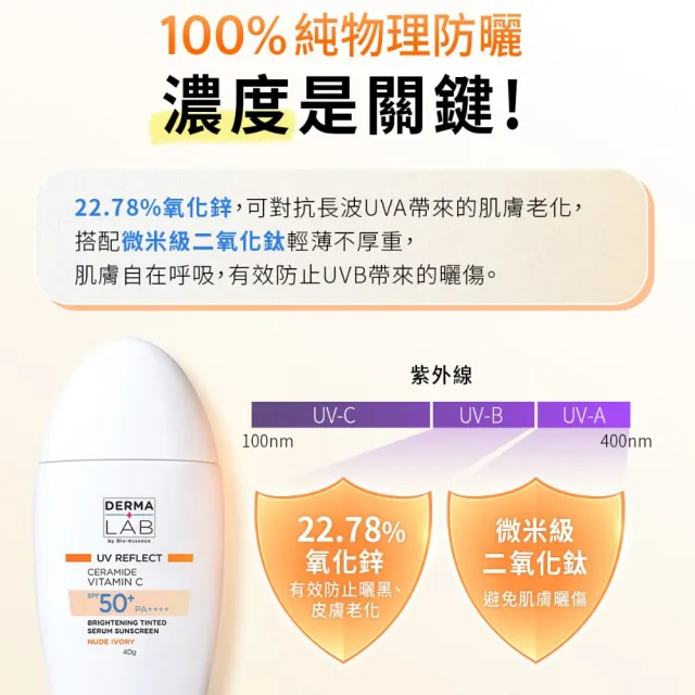 【DermaLab 德美醫研】純物理亮顏潤色防曬乳SPF50+ PA++++