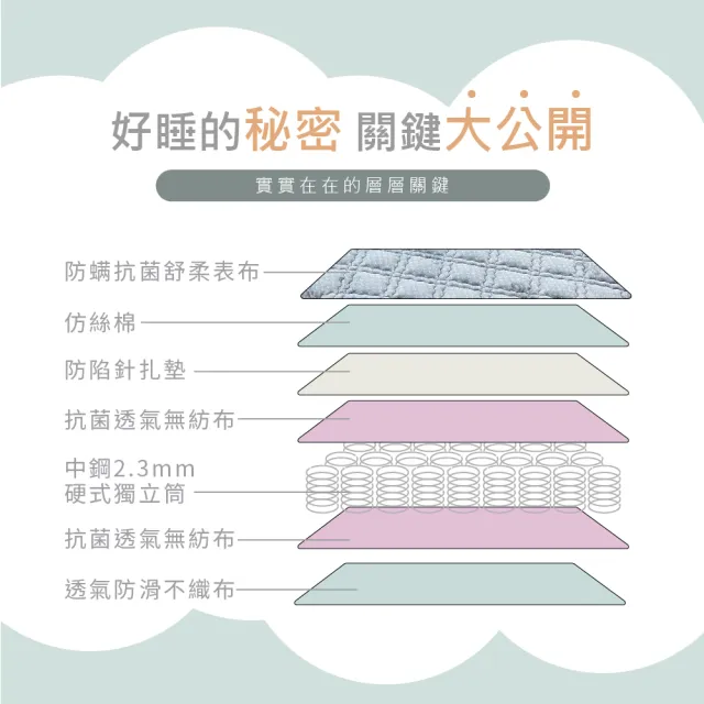 【藤原傢俬★捲包床】防螨抗菌日式獨立筒捲包床單人(3尺)