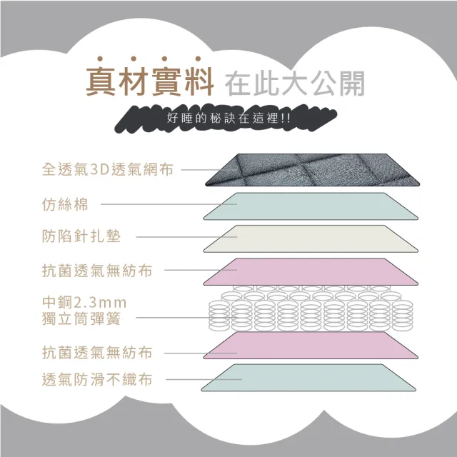 【藤原傢俬★捲包床】黑豆腐3D全透氣硬式獨立筒捲包床單人加大(3.5尺)