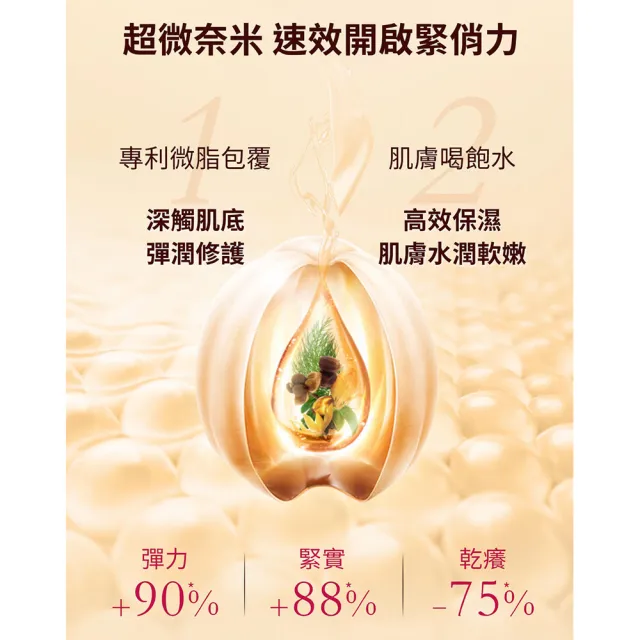 即期品【IvyMaison】產後垮奶急救4件組 美胸精油30ml*3入+美胸霜30ml*1入(集中挺出/養成挺感線條)