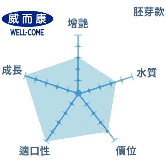【海豐飼料】Alife 威而康頂級胚芽錦鯉飼料 5kg×2袋.大粒(適合各種錦鯉、中大型金魚食用 AF325L×2)