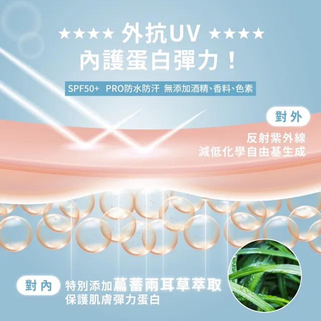 【BRIDGE 24/7 橋膚科】全物理機能防曬乳 50ml（潤色/臉部用）(海洋友善)
