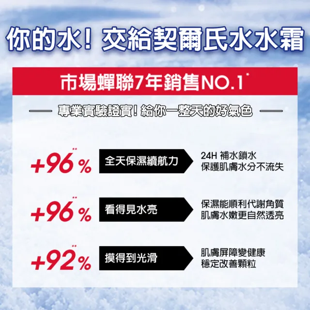 【Kiehl’s 契爾氏】官方直營 冰河醣蛋白舒敏修護保濕霜28ml(Kiehl’s/28ml/新配方升級)