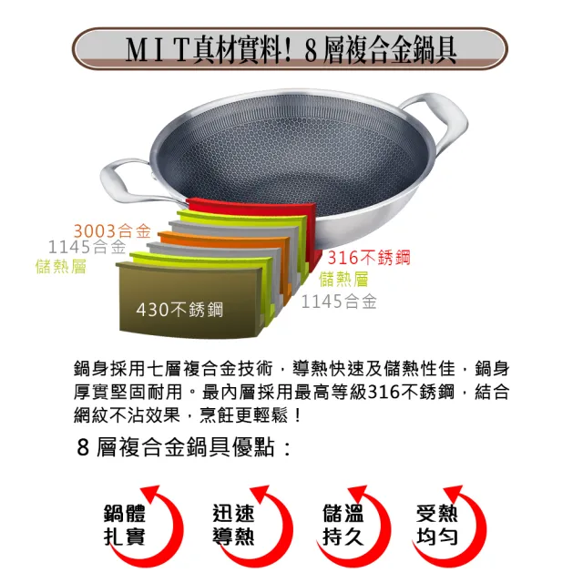 【PERFECT 理想】鈦晶316不銹鋼蜂巢式不沾炒鍋40cm附蓋附鏟  台灣製造(不挑爐具 蜂窩式 不沾鍋)