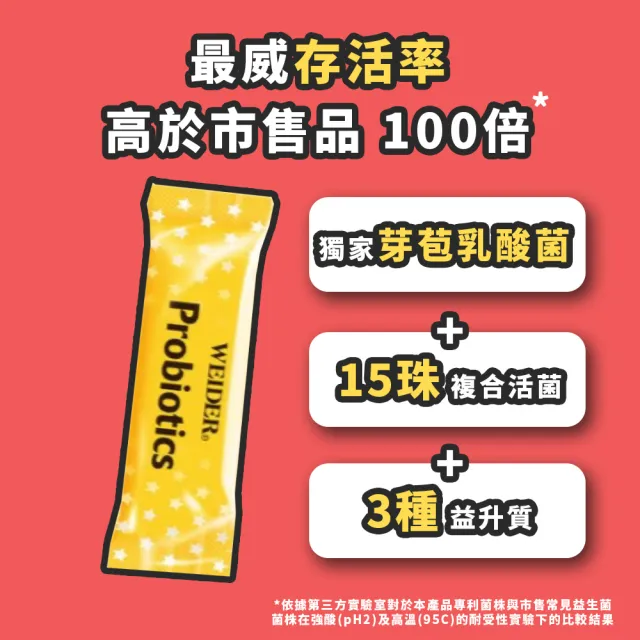 【WEIDER 威德】益生菌 90包 三盒組(90包/盒 共270包)