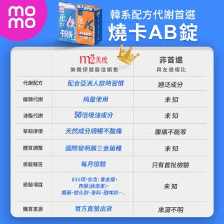 【m2 美度】超能窈窕錠EX/超能馬甲錠EX 升級版6盒(30顆/盒.GENBLUE幻藍小熊代言)-禮物.燃燒小藍.禹安推薦