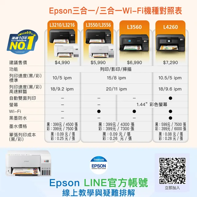 【EPSON】官方直營 L3556 三合一Wi-Fi 智慧遙控連續供墨複合機(列印/影印/掃描)