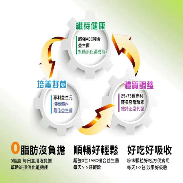 【長榮生醫】益生循環 專利蔬暢配方輕體順暢超值12盒組(30包/盒 共360包/益生菌/酵素/膳食纖維)