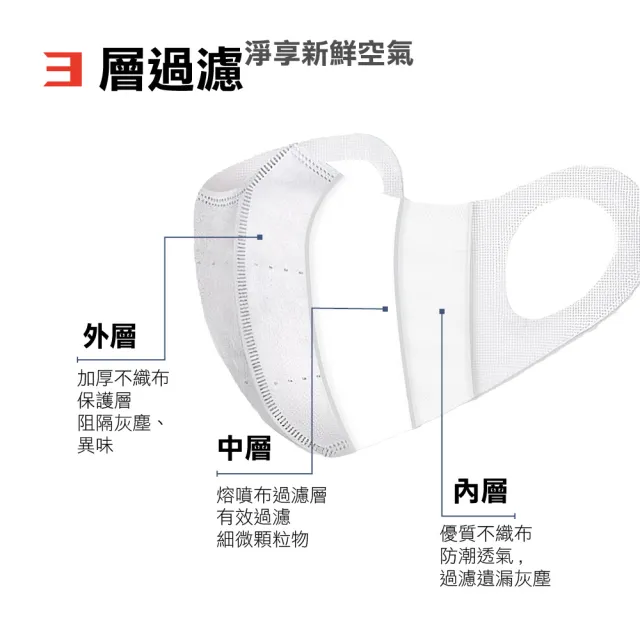 【淨新】3D醫療級成人寬耳立體口罩3盒組(150入/三盒/3D成人立體寬耳口罩 防護醫療級/防飛沫/灰塵)