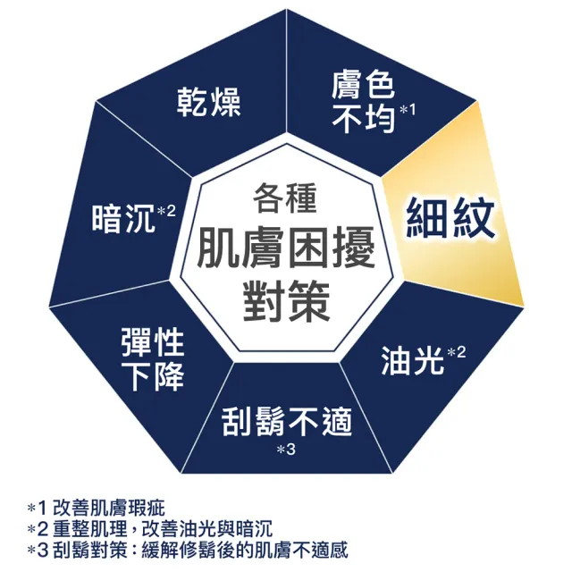 【LUCIDO 倫士度】男性全方位保養化妝水清爽型超值組(110ml*3入)