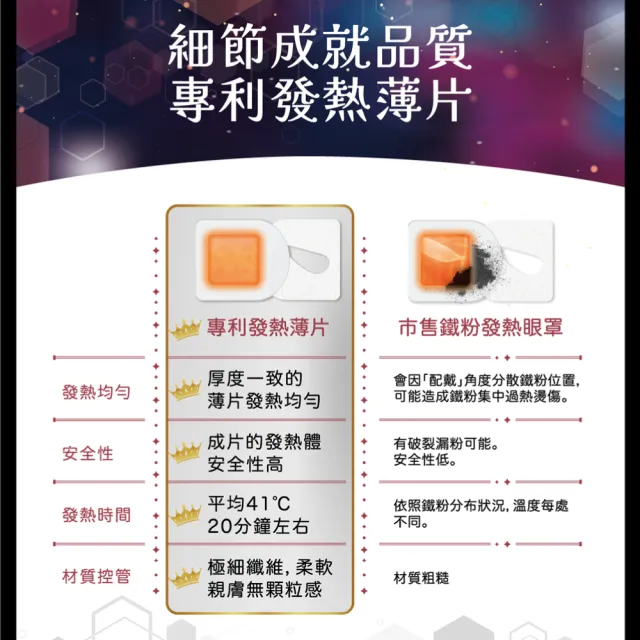 【Injoyyi 幸福物語】迪士尼石墨烯蒸氣眼罩12入/盒(小美人魚/茉莉公主/黑魔女)