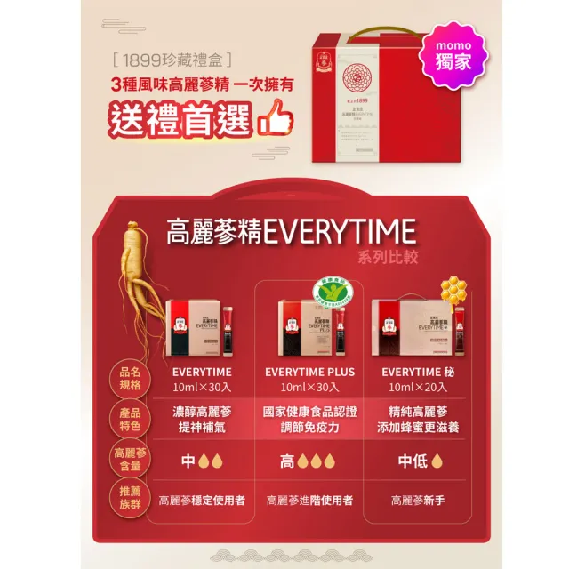 即期品【正官庄】買一送一★1899珍藏版高麗蔘精EVERYTIME系列禮盒 2盒組(保健禮盒/送禮/提把禮盒)