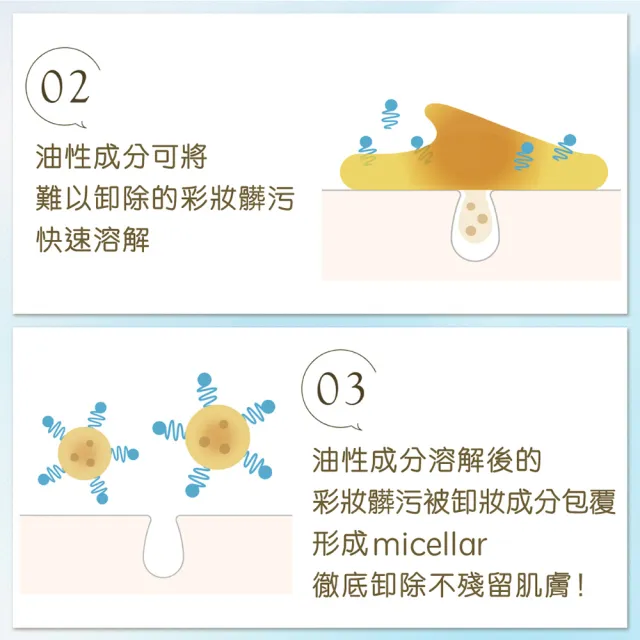【Bifesta 碧菲絲特】溫和即淨眼唇卸妝液145ml(超值3入組)