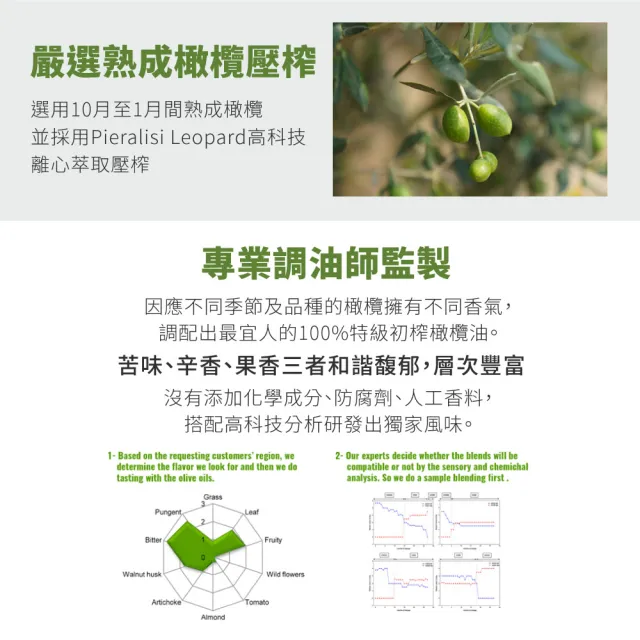 即期品【CERE】希瑞特級初榨橄欖油3瓶組(500毫升*3瓶)