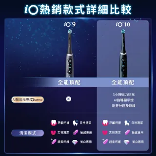 【德國百靈Oral-B-】iO9 微磁電動牙刷-黑(母親節 母親節禮物)