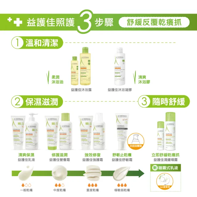 【A-DERMA 艾芙美官方直營】燕麥益護佳舒敏霜200ml_2入(身體乳液/身體霜)
