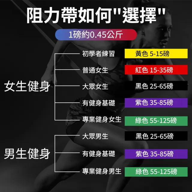 【YORI 優里】健身彈力帶 紫色35-85磅(乳膠拉力帶 阻力帶 瑜珈彈力繩 健力繩 重力訓練繩)