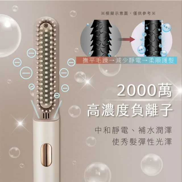 【KINYO】國際電壓負離子瞬熱造型直髮梳 燙髮梳 造型梳(KHS-3302)