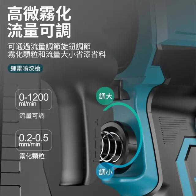 【Ogula 小倉】噴漆槍 電動噴漆槍 噴漆機 BSMI:R3E558（十節一電）(鬆緊自控/無極調壓/無線束縛)