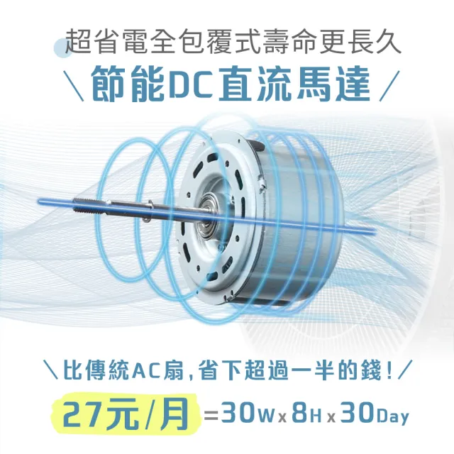 【SAMPO 聲寶】16吋智能聲控3D循環DC馬達立扇(SK-GA16VBD小寶風扇/小寶小寶)