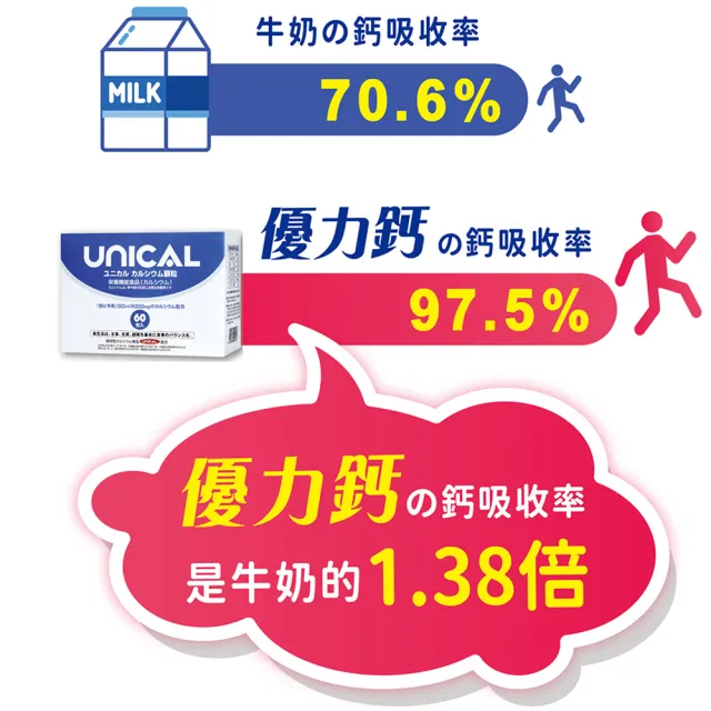 【Shiteh 西德】UNICAL•優力鈣(60包/盒)