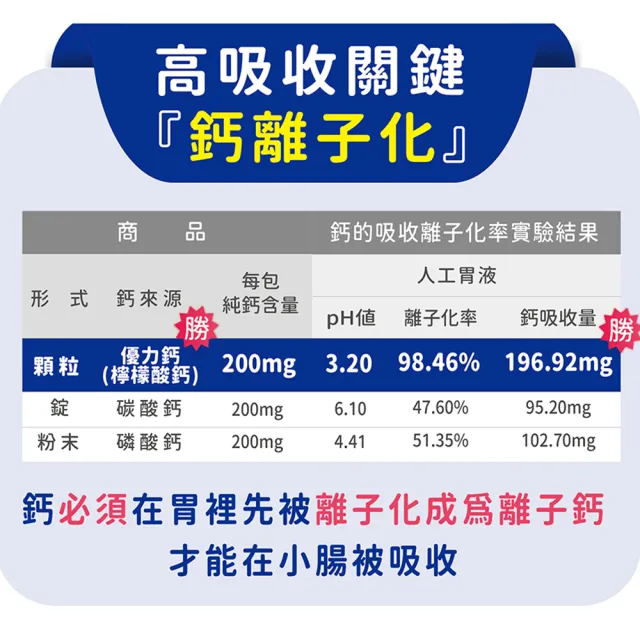 【Shiteh 西德】UNICAL•優力鈣(60包/盒)